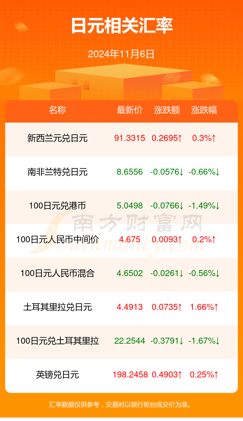 上周外资卖出日股5876亿日元，买进日债3826亿日元