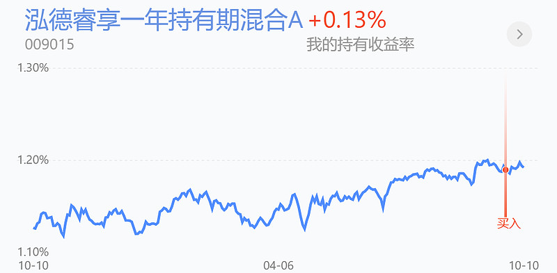 债牛凶猛！资金抢跑明显，机构争议后市空间