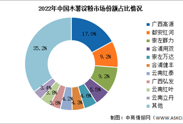 2024年12月19日今日玉米淀粉价格最新行情走势