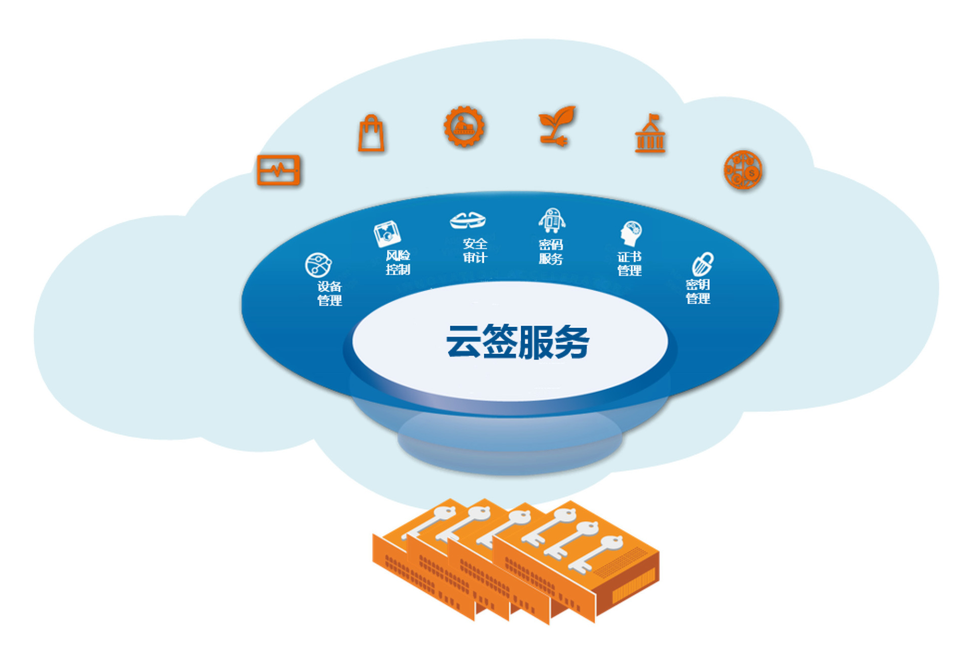 三未信安获得发明专利授权：“一种适用于云服务器密码机的负载均衡系统及方法”