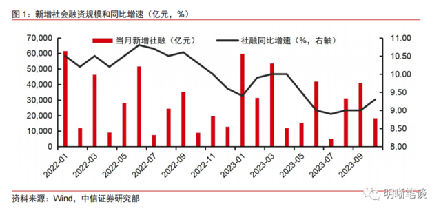 2024年债券承销突围战：中信证券龙头地位难撼 华鑫证券和太平洋跑得最快
