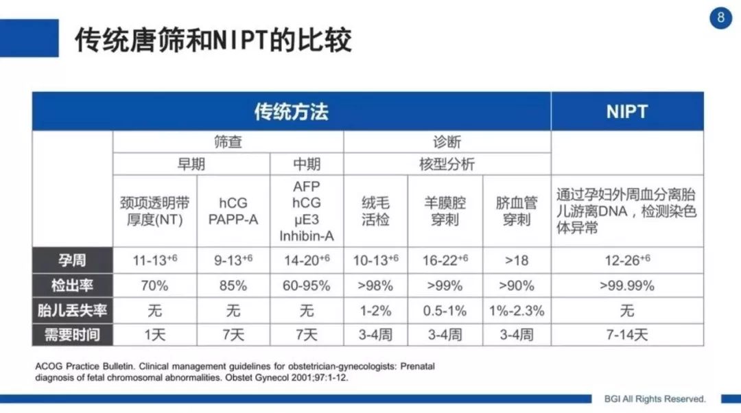 华大基因获得发明专利授权：“一种用于宏基因组学病原体检测参考阈值建立的方法”
