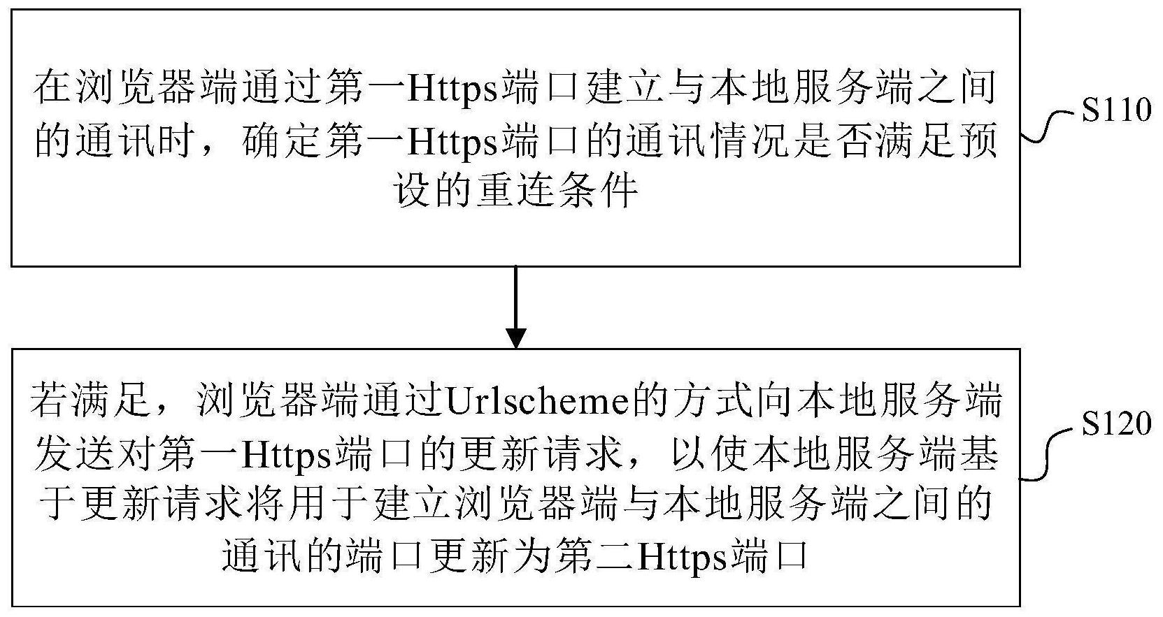 盛科通信获得发明专利授权：“端口分层控制方法、装置、电子设备及可读存储介质”