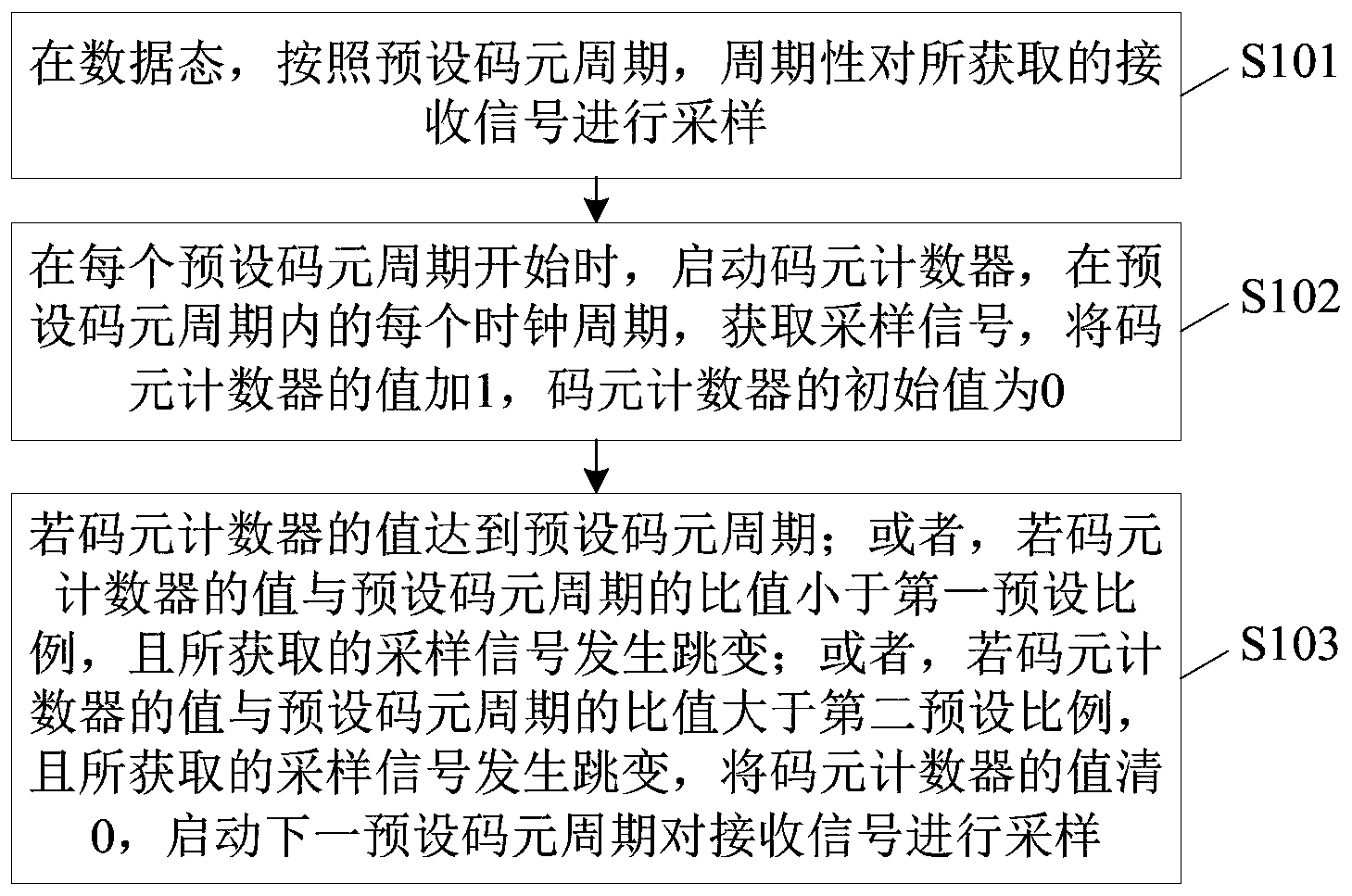 盛科通信获得发明专利授权：“端口分层控制方法、装置、电子设备及可读存储介质”