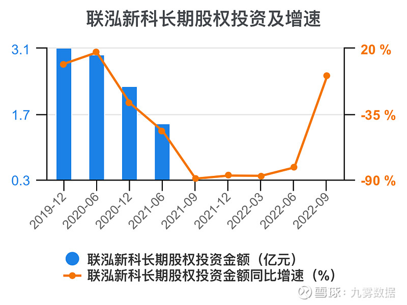 联泓新科(003022.SZ)：终止向特定对象发行股票事项并撤回申请文件