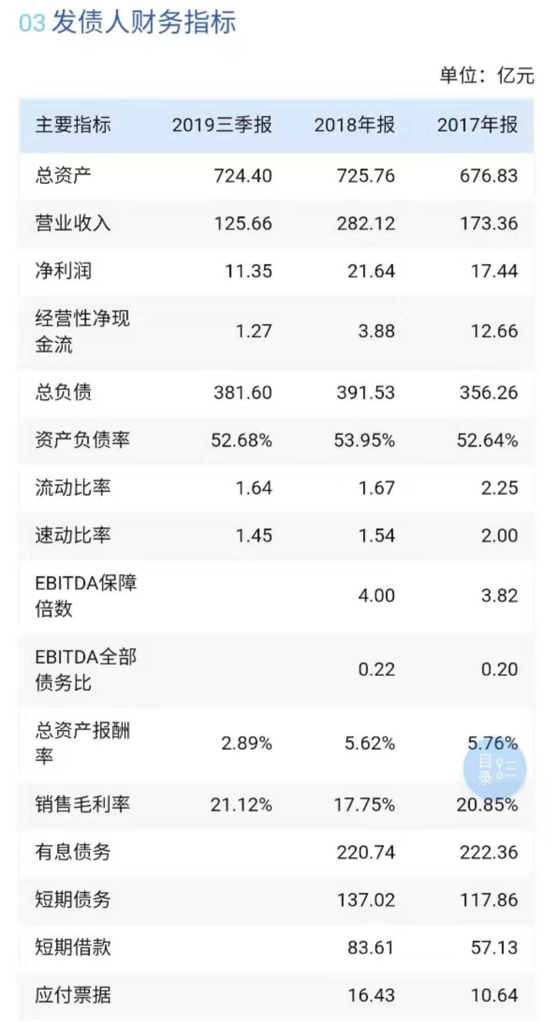 驻马店城投集团10亿元中票全部回售，行权日为2025年3月8日