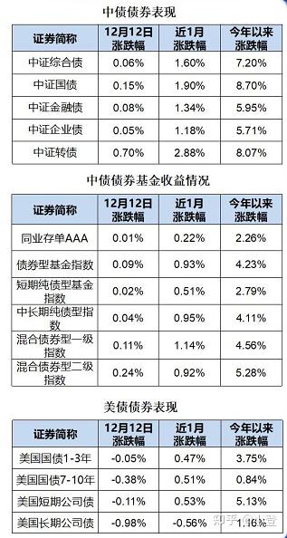 债市公告精选（12月20日）| 远洋集团清盘聆讯延期至明年2月17日；富力地产约351.96亿元债务逾期