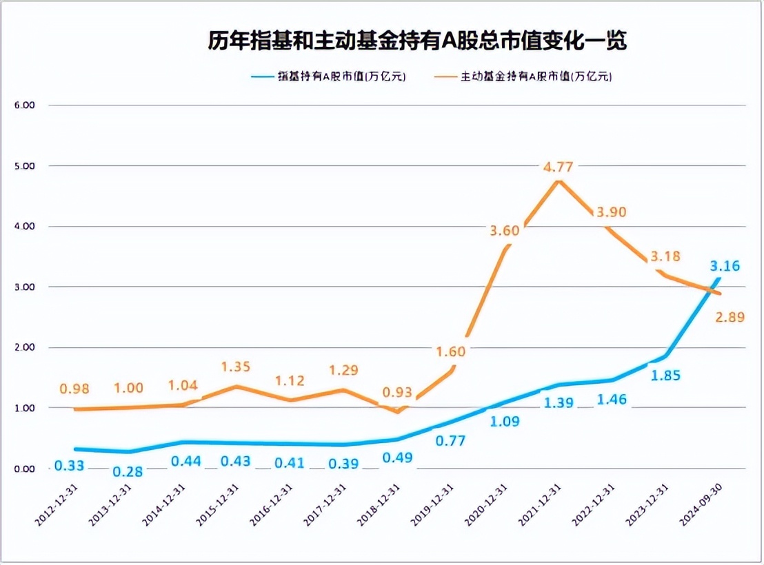 限售股成为业绩贡献亮点，这只QDII年内收益率超50%