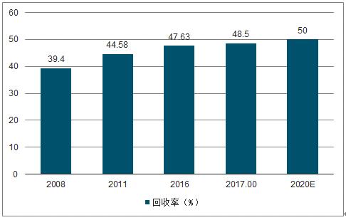 包装产业园区深度调研及发展前景预测行业竞争格局与挑战_人保护你周全,人保有温度