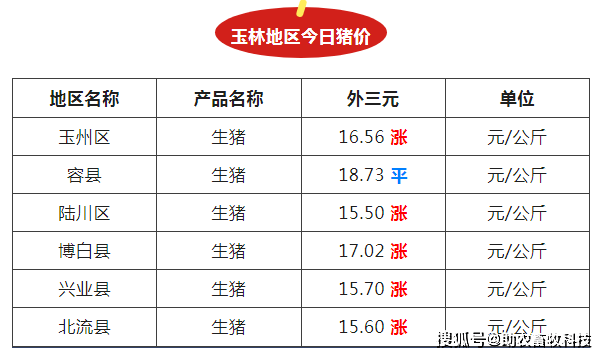 （2024年12月20日）今日生猪期货最新价格查询