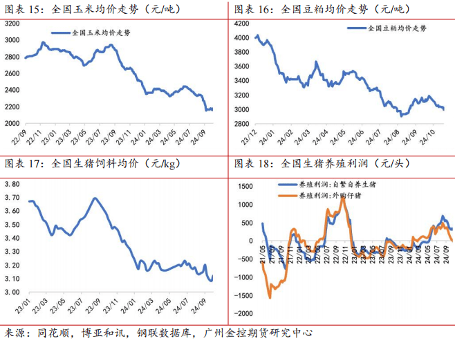 （2024年12月20日）今日生猪期货最新价格查询