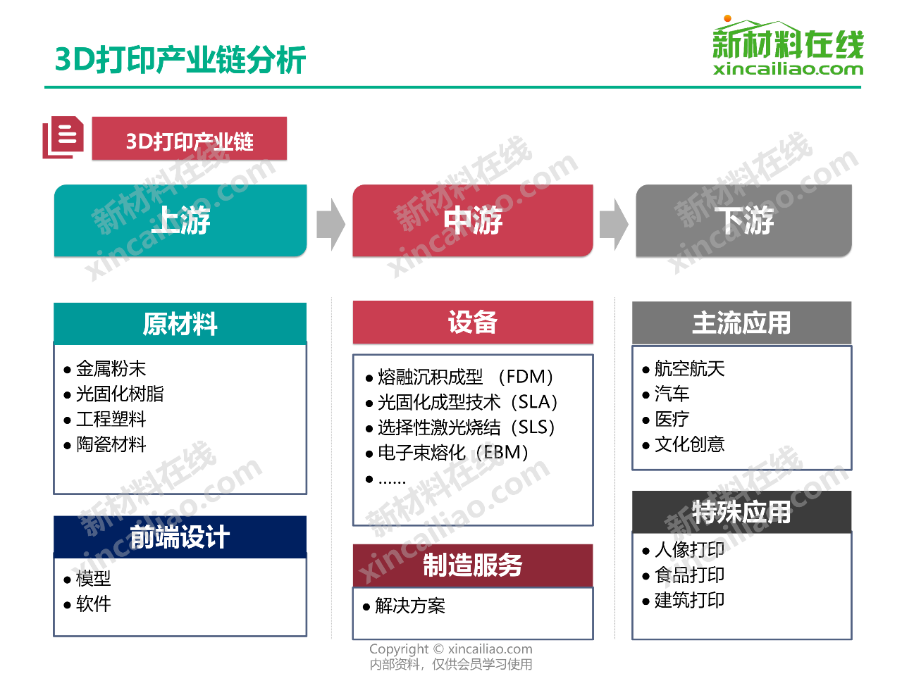 火锅底料行业产业链结构及前景预测_拥有“如意行”驾乘险，出行更顺畅！,人保有温度