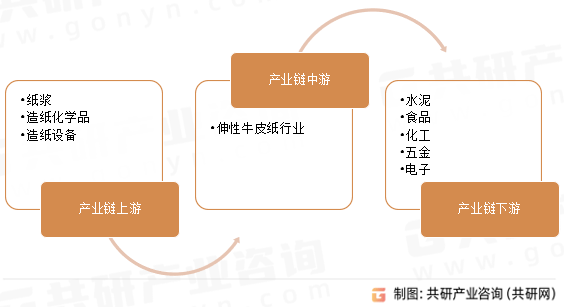 火锅底料行业产业链结构及前景预测_拥有“如意行”驾乘险，出行更顺畅！,人保有温度