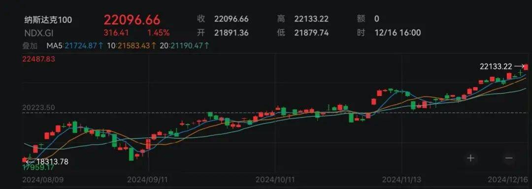 港股芯片股多数上涨 宏光半导体和中芯国际涨逾6%