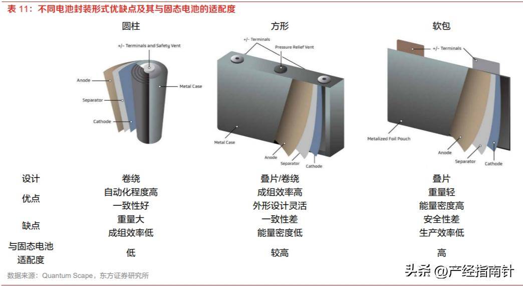 新场景不断涌现，研发加紧提速——固态电池离商业化还有多远？