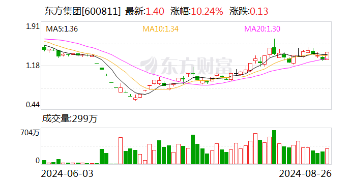 青木科技龙虎榜数据（12月20日）