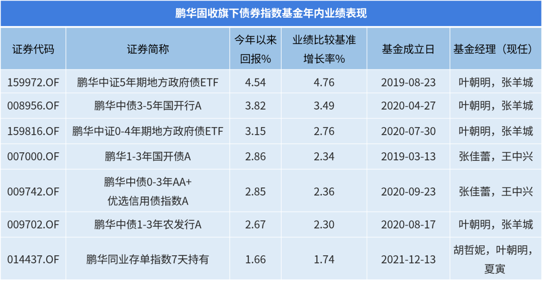 【财经分析】交易盘调久期引发收益率急跌 票息不足或迫使更多机构转向“固收+”