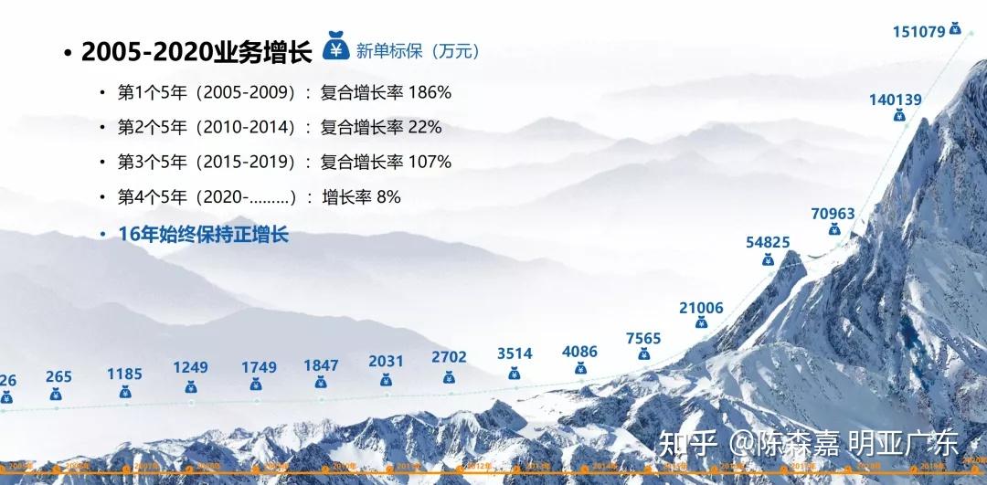 潮州菜行业发展趋势及供需分析_保险有温度,人保护你周全