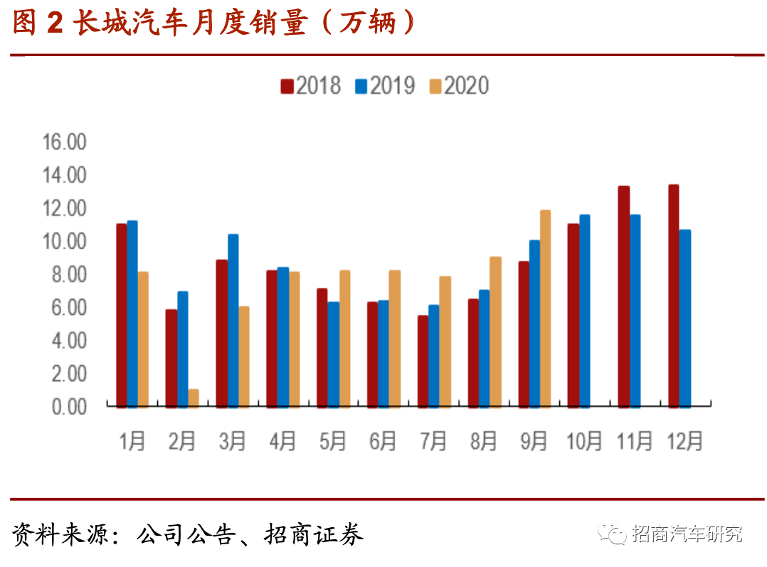 【企业动态】长城汽车新增1件判决结果，涉及建设工程施工合同纠纷