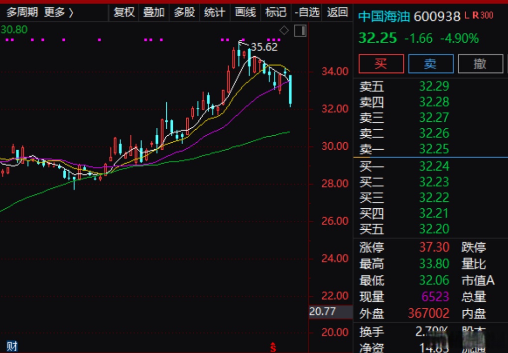 资金流向周报：沪指本周跌0.70%，1558.59亿资金净流出