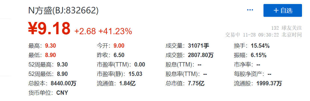 北交所上市公司方盛股份新增专利信息授权：“一种高效余热回收换热器”