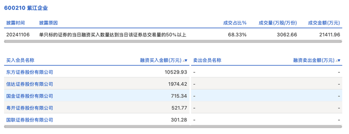 锴威特涨停 营业部龙虎榜净买入1933.64万元