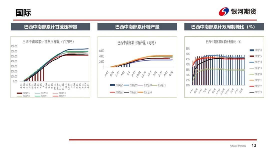 国际糖价上方承压 白糖期货主力本周K线收阴