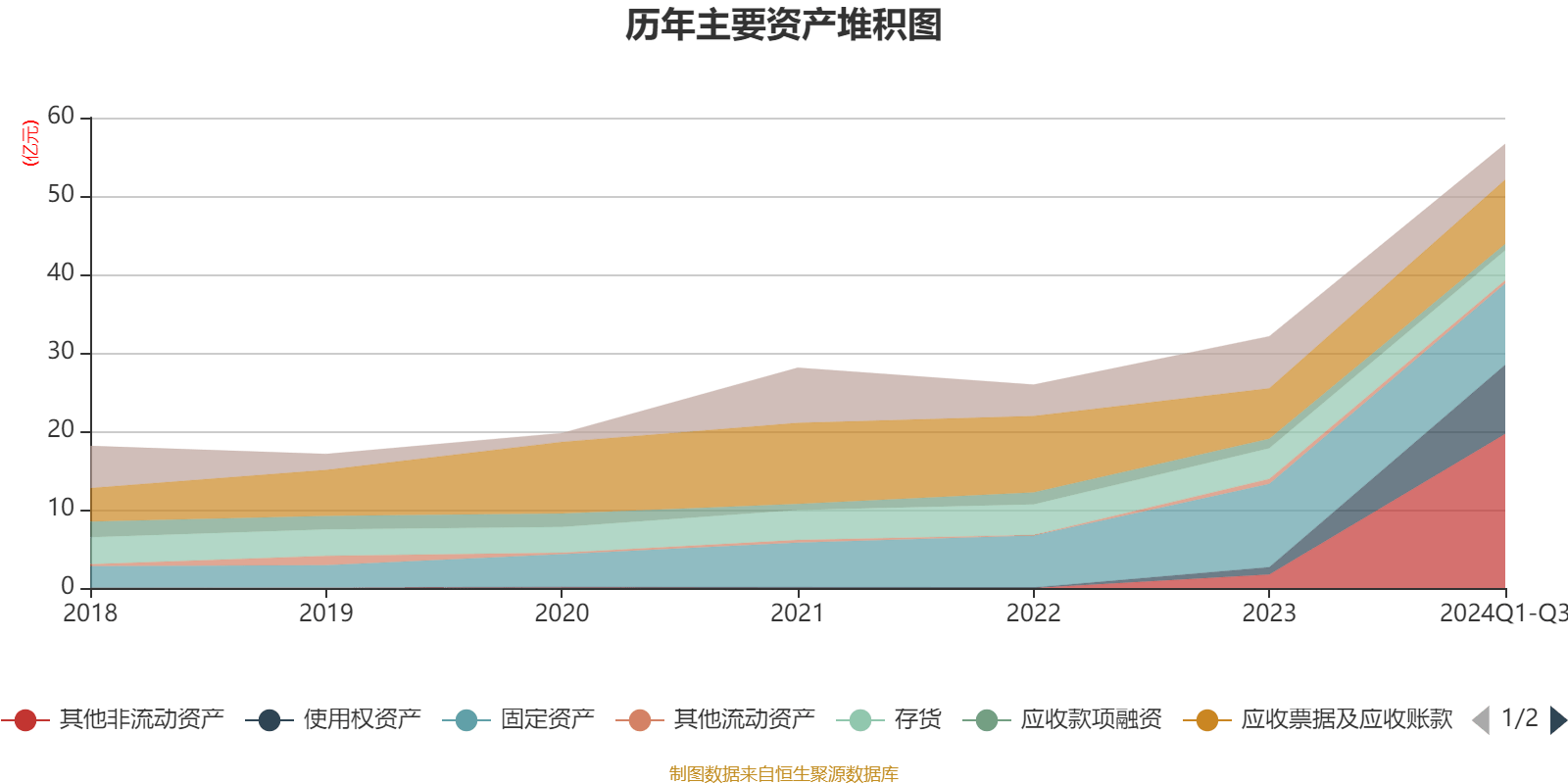 2024年三季度末金融业机构总资产489.15万亿元