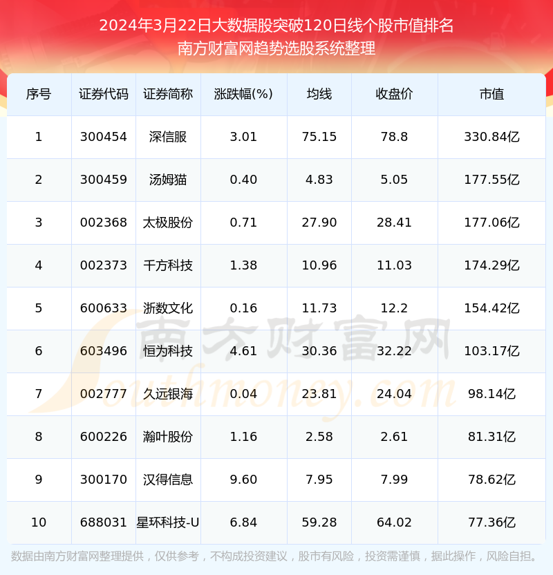 2024年12月22日松树皮价格行情今日报价查询