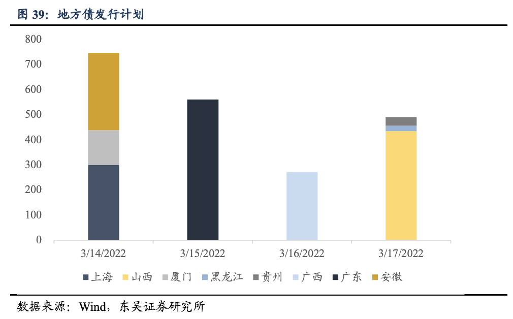 东吴证券固收首席李勇：2025年城投债将进入“存量时代”