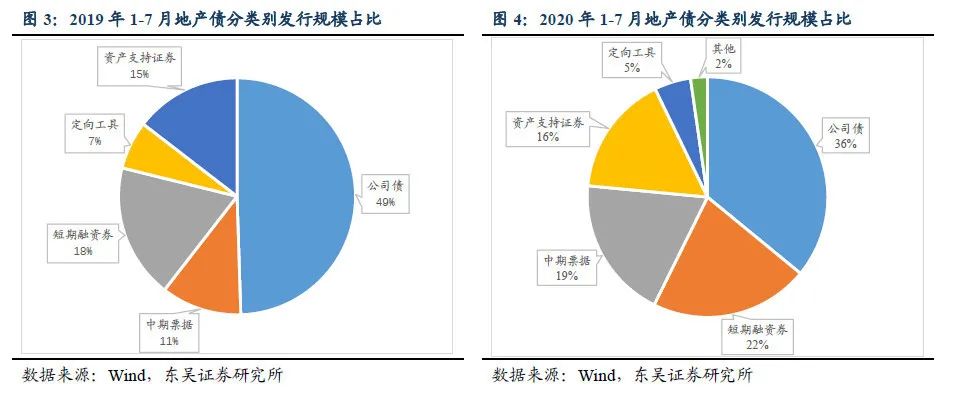 东吴证券固收首席李勇：2025年城投债将进入“存量时代”