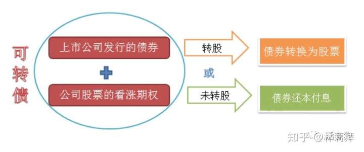 华康医疗：“华医转债”于12月23日配售及网上申购