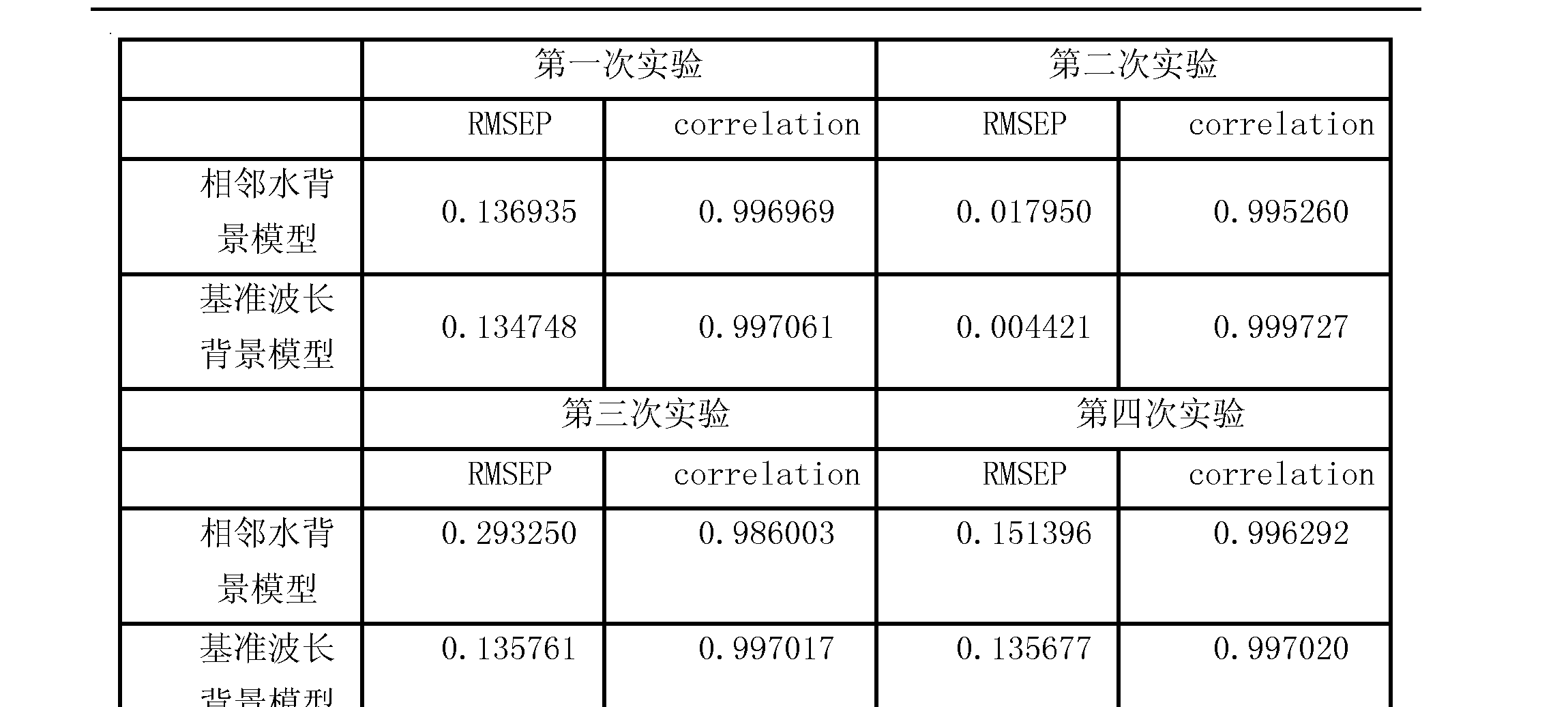 中兴通讯获得发明专利授权：“码本配置方法、装置、通信设备及介质”