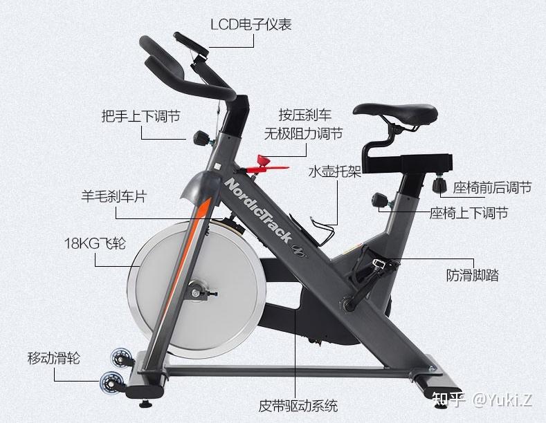 舒华体育获得外观设计专利授权：“商用动感单车（SH-B890-C）”