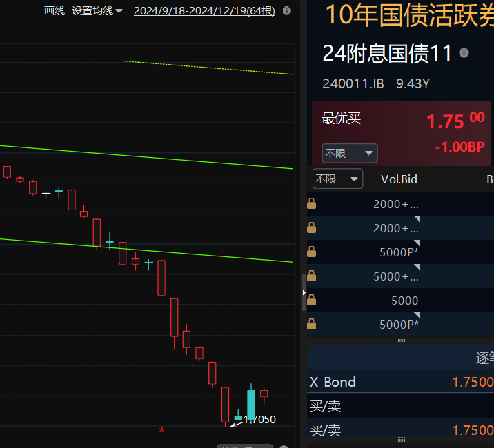 债基行情强势，现在入手债基晚不晚？