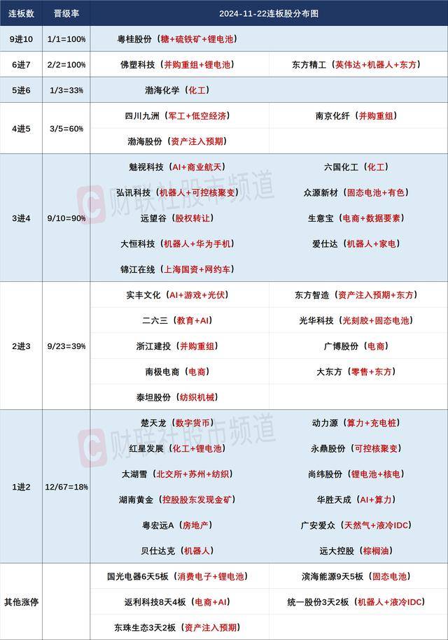日用化工板块午后走强 拉芳家化涨停