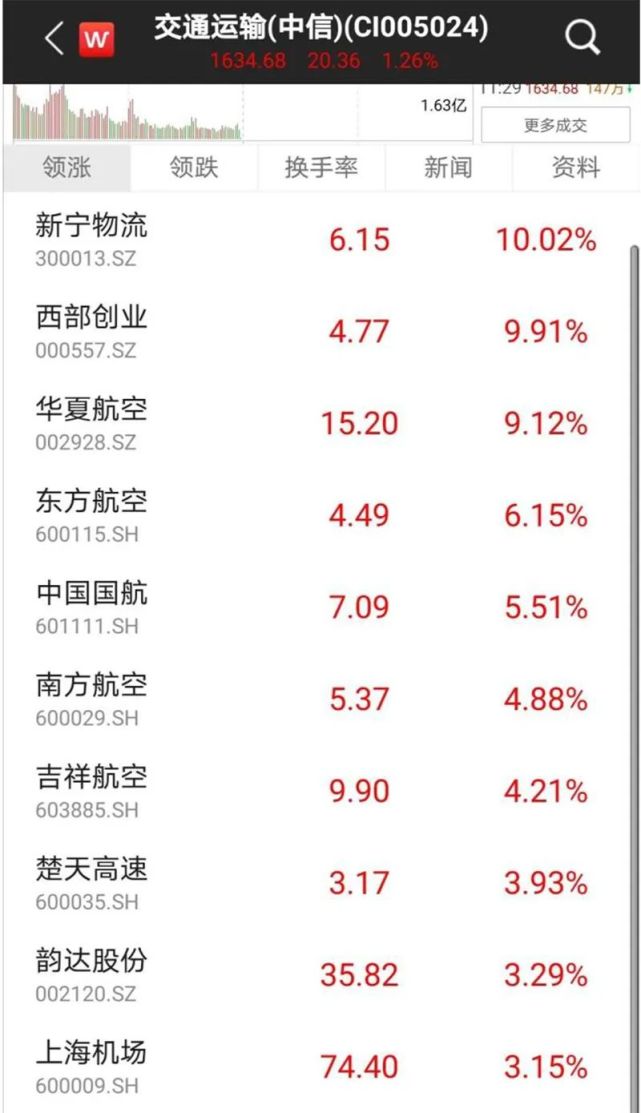 美国航空在美股盘前收复全部跌幅
