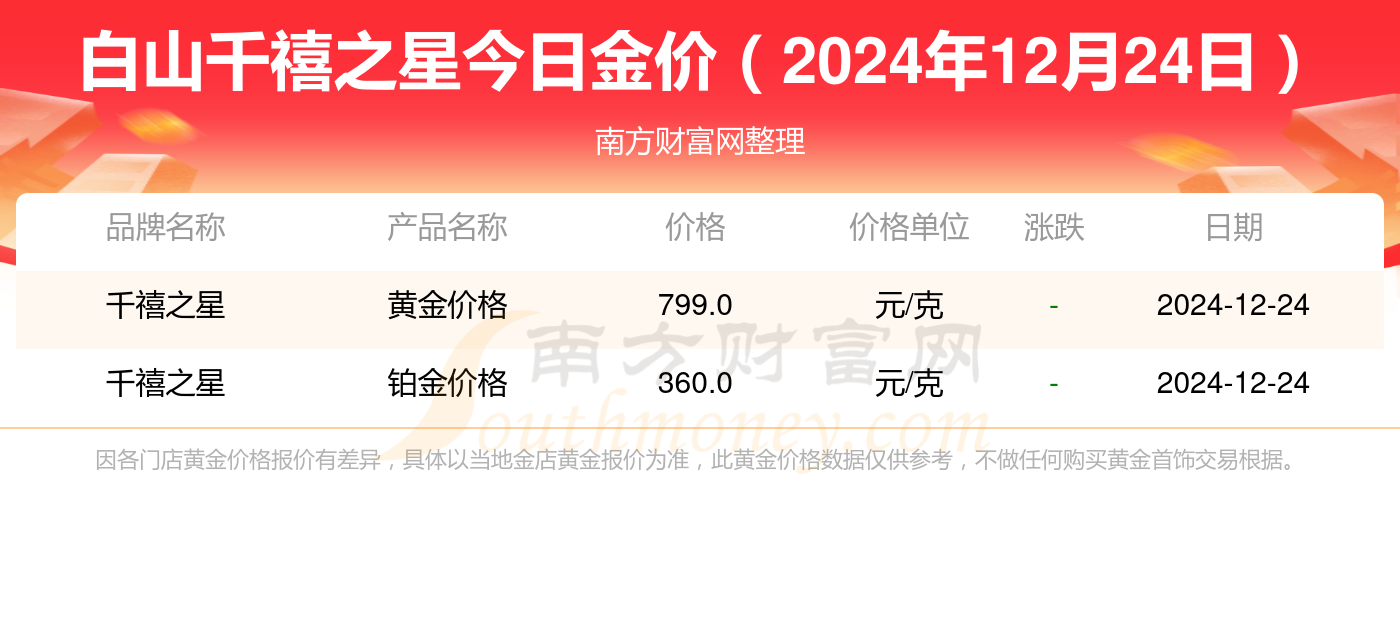 2024年12月24日麦芽糊精价格行情最新价格查询