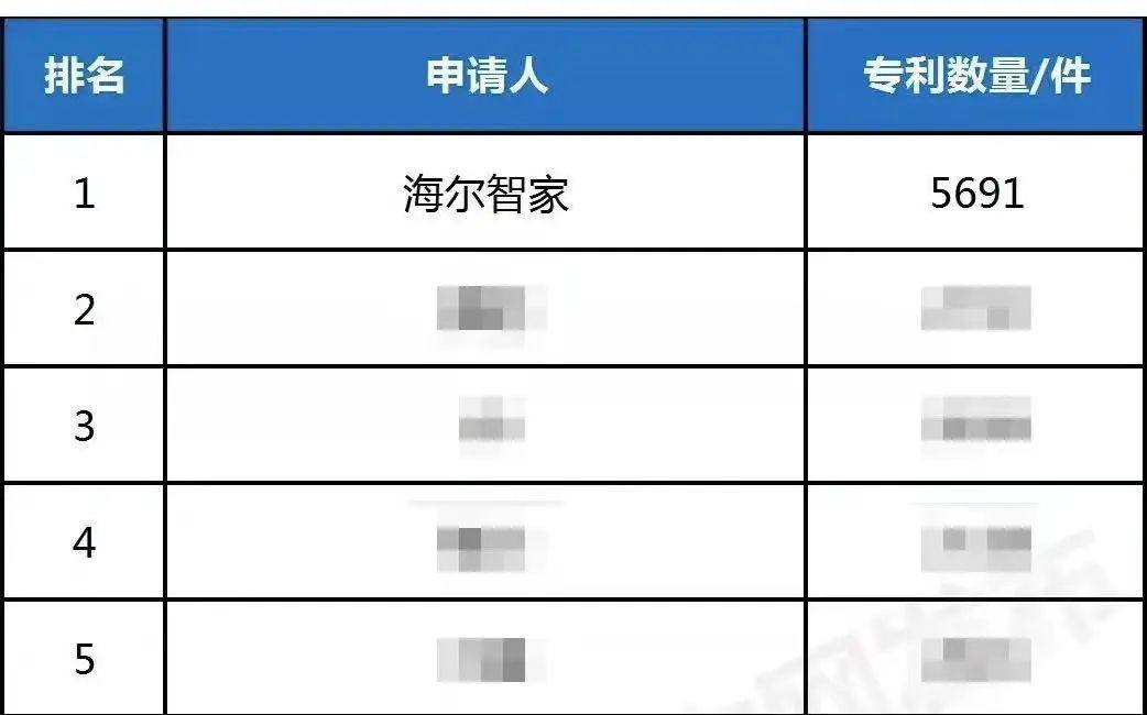 海尔智家获得实用新型专利授权：“空调器室内机”