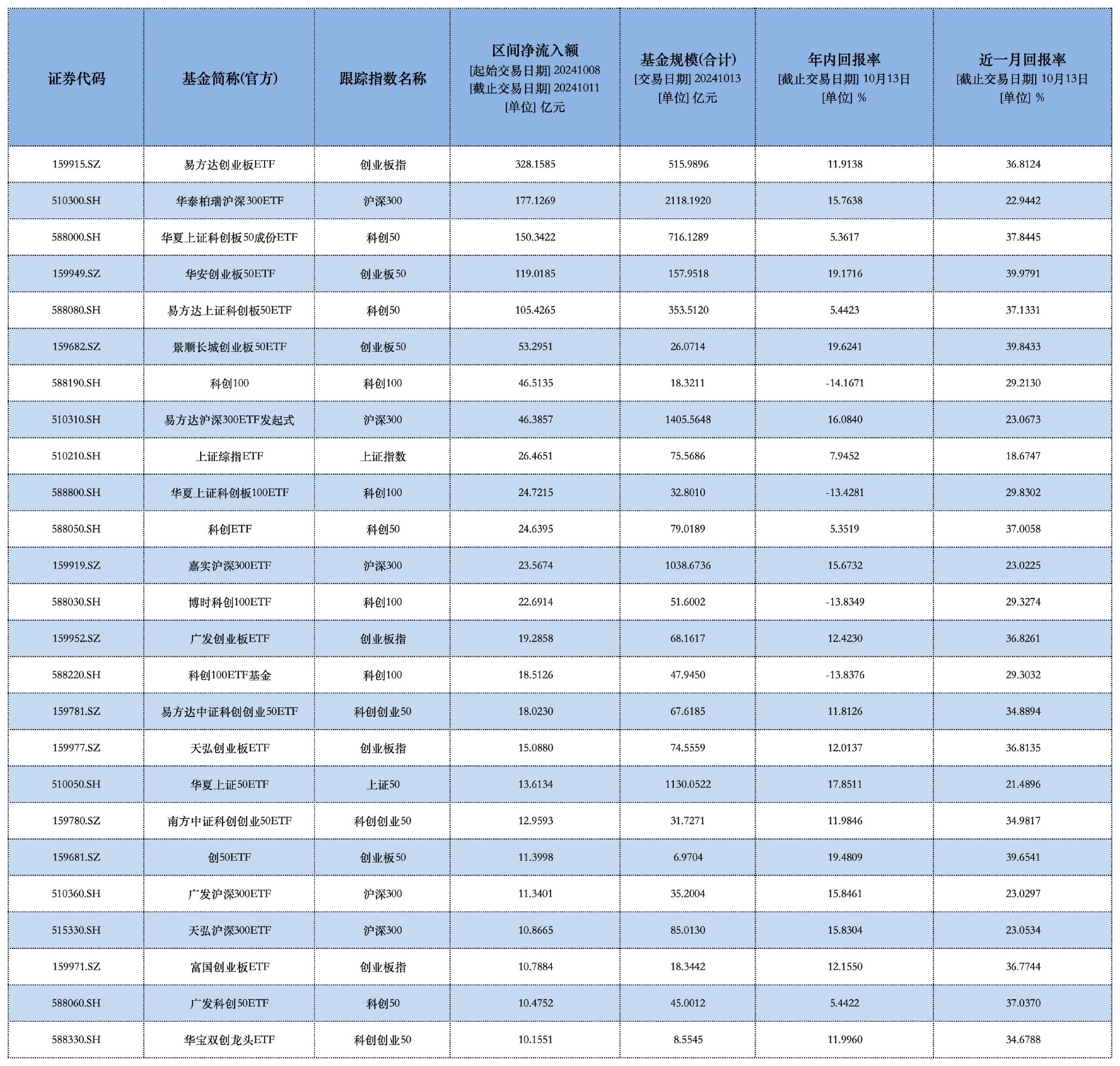 铜缆高速连接概念上涨5.47%，6股主力资金净流入超亿元