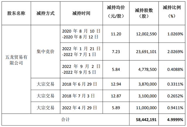 盐湖股份大宗交易成交2755.05万股 成交额4.62亿元