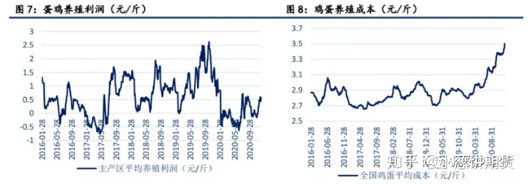 （2024年12月25日）今日鸡蛋期货价格行情最新价格查询