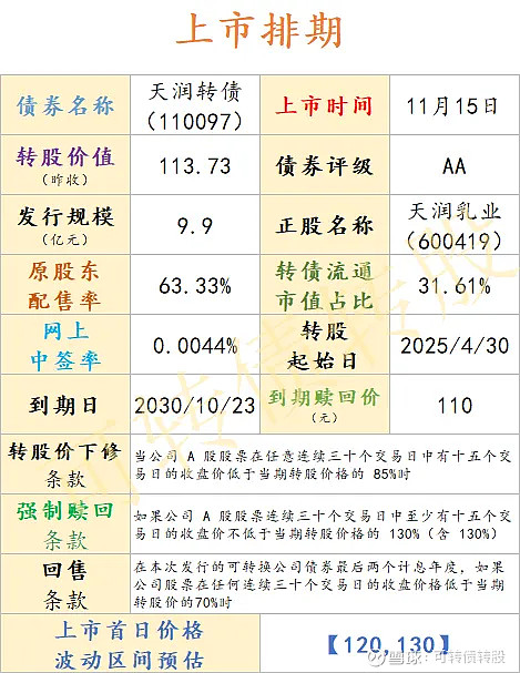 中证转债指数收跌0.25%，110只可转债收涨