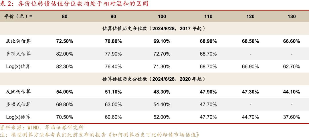 中证转债指数收跌0.25%，110只可转债收涨