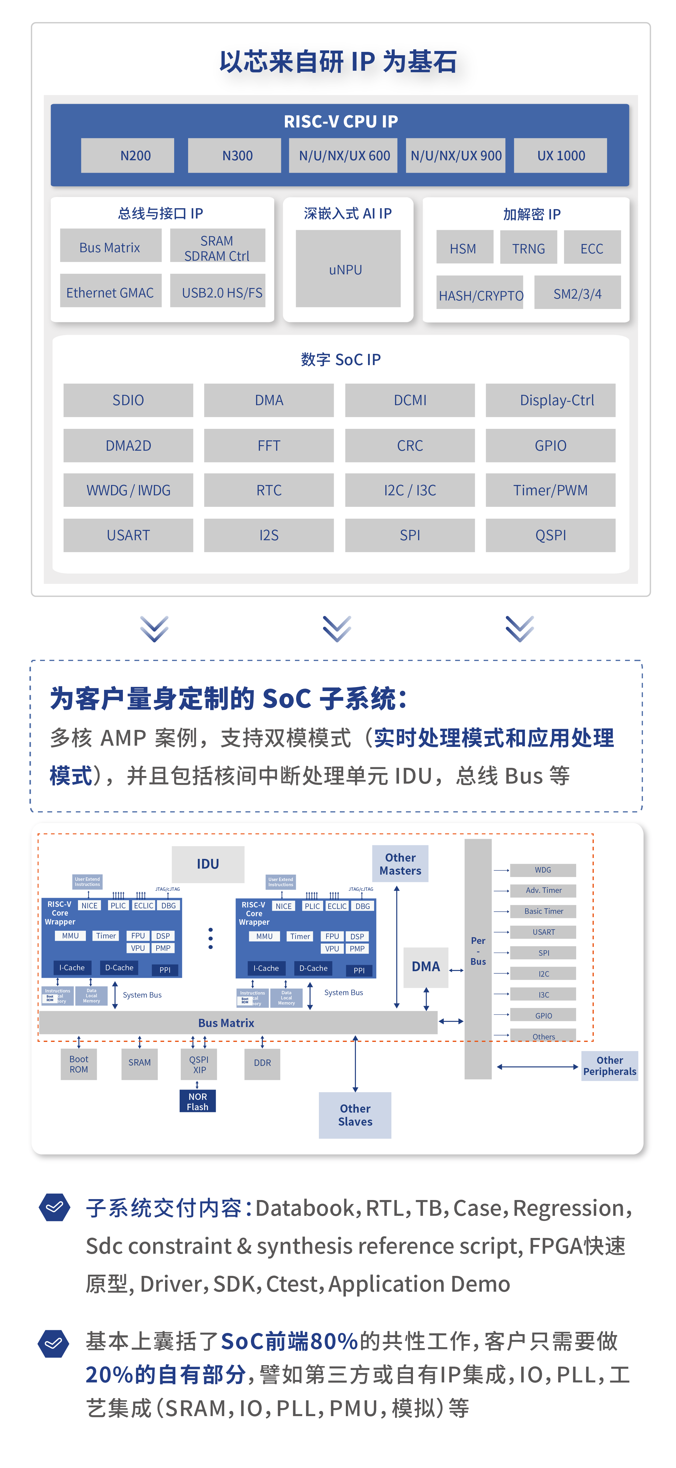 2024年中国RISC-V行业发展现状、竞争格局及未来发展趋势与前景分析_人保有温度,人保护你周全