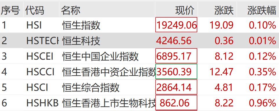 央行最新动作！