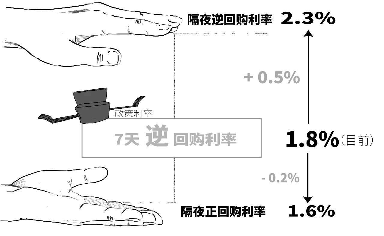 央行最新动作！