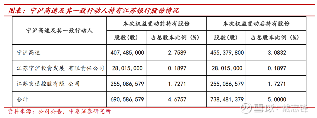 江苏银行盘中创历史新高