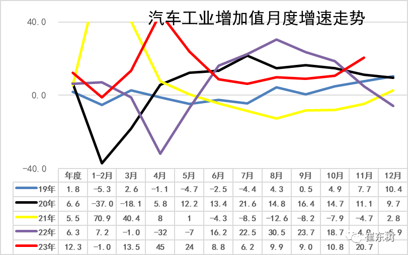 新能源汽车11月省份产量排名