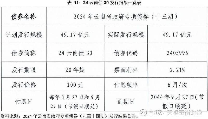 利好来了！国办：扩大专项债券投向领域和用作项目资本金范围
